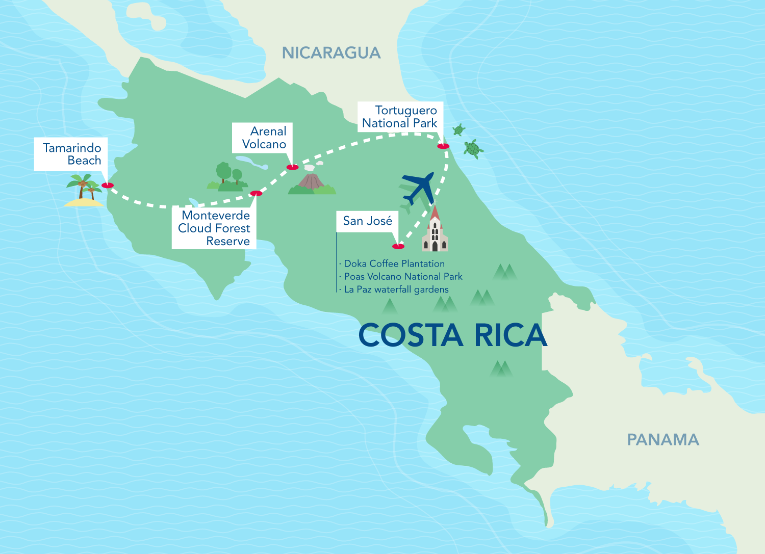 Soliman Travel Classic Costa Rica